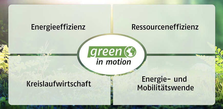 BAUMÜLLER STELLT INTELLIGENTE UND ENERGIEEFFIZIENTE ANTRIEBSKONZEPTE AUF DER SPS 2022 VOR